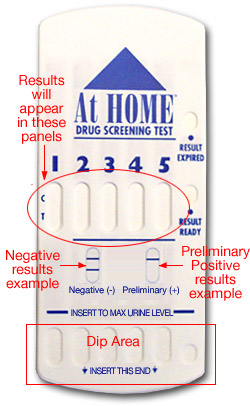 Do at-home drug tests work? 